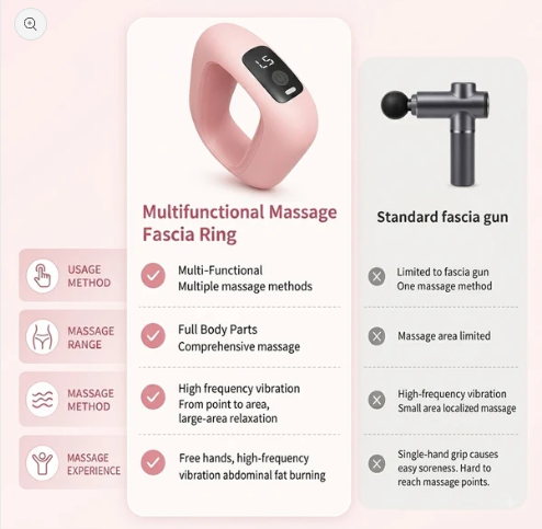 Belly Fat Massager